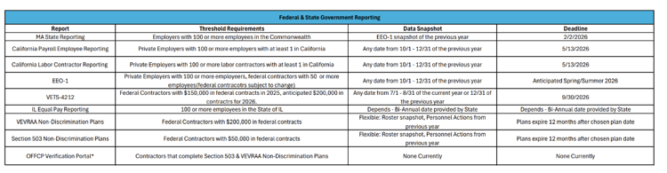 2026 EEO Compliance Calendar
